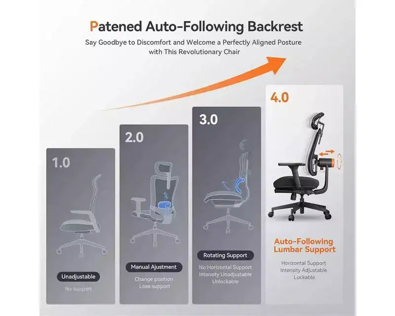 Sedia da Ufficio Ergonomica con Poggiapiedi, Schienale Auto-Seguente, Braccioli 4D, 136 kg